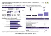 Economia institucional Mulheres