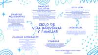 Estudio Medico Familiar Integral