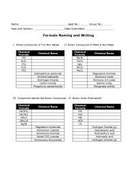 Practice Sheet for Inorganic Chemistry