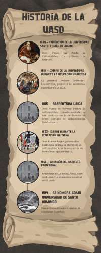 línea de tiempo de la uasd