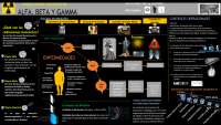 infografia de radiciones ionizantes y no ionizantes