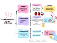 Cuadro sipnotico complicaciones