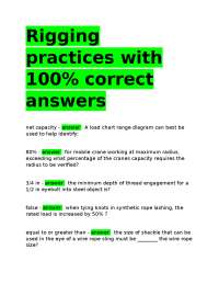 Rigging Practices with 100% Correct Answers