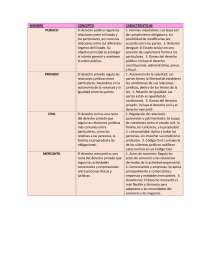 El titulo es cuadro comparativo basado especialmente a las ventajas y desventajas