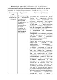 Правовое положение иностранных граждан в Российской Федерации