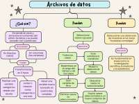 Organizadores gráficos de archivos de datos y descripción de variable de datos