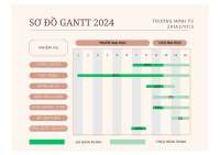 sơ đồ gantt 2024/ gantt chart 2024