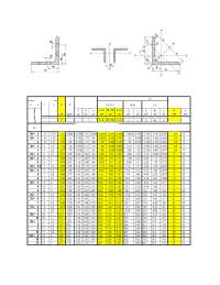 Sicurezza delle strutture