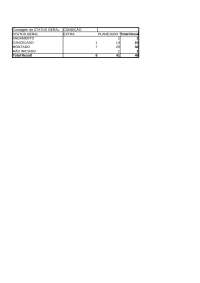 Resumo geral das paginas onde se encontra as descrição do processo de hieraquia e visao de
