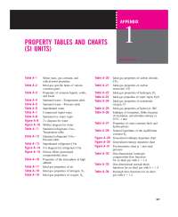 Thermodynamic Properties of Common Substances: Tables and Charts (SI Units)