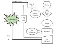 baitapchuong5itadvance