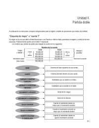 Ejercicios de Contabilidad Básica: El Esquema de Mayor y la Partida Doble
