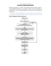Foundations of petroleum engineering