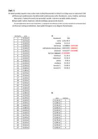 Dane exel na wnioskowanie statystyczne