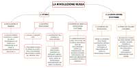La rivoluzione russa