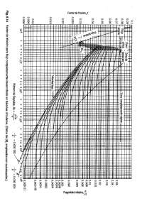 Diagramas de moody en hidráulica