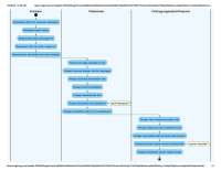 flowchart bioskop so