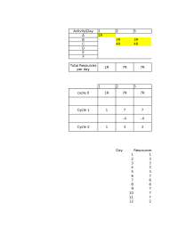 CE571 Construction Planning and Scheduling