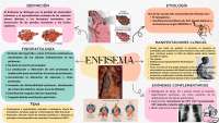 Mapa mental de Enfisema