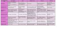 TIPOS DE MENINGITIS: Meningitis aséptica, tuberculosa, bacteriana, fúngica