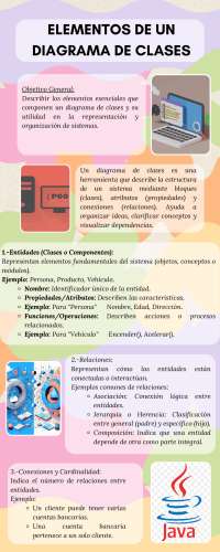 resumen de como programar en java