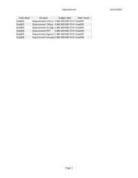 Gestion de stock et des entrepôts