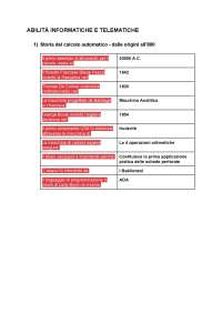 Paniere "Abilità informatiche e telematiche" L-40 Unimercatorum
