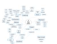 Positivity for Managers Concept Map