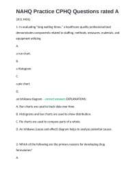 NAHQ Practice CPHQ Questions rated A