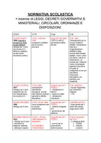 CONCORSO DOCENTI PNRR2 2025: legislazione e normativa scolastica