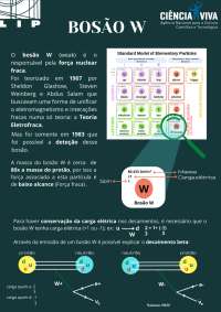 Pôster educativo sobre o Bosão W