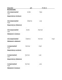 Acid-base disorders worksheet