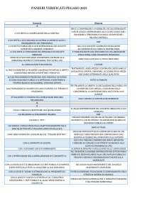 Paniere 2025 DIRITTO DELL ECONOMIA Pegaso