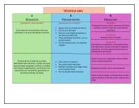 Técnica ABC, terapia cognitiva conductual