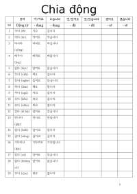 Korean Verb Conjugation: A Comprehensive Guide with Examples
