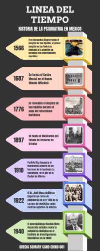 HISTORIA DE LA PSIQUIATRIA EN MEXICO