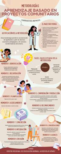 Nuevos libros de texto