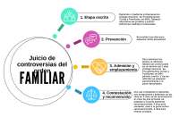 CONTROVERSIAS DEL ORDEN FAMILIAR