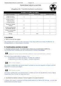 Transformations nucléaires