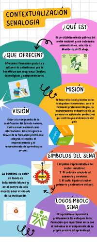 Infografía de contextualización