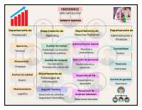 organigrama de una empresa
