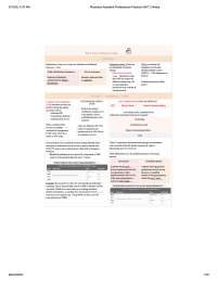 Physician Assistant Professional Practice UNIT 2 Notes.