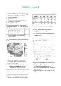 Gospodarka i rolnictwo w polsce