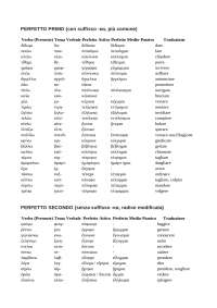 lista verbi perfetto greco antico
