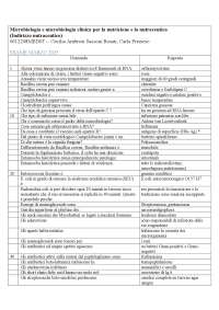 350 Domande con risposte - microbiologia e microbiologia clinica- Indirizzo NUTRACEUTICO