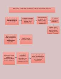 diagrama de practica