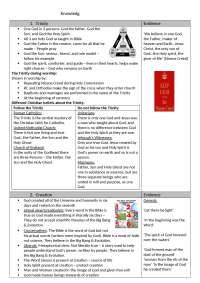 Knowledge organiser for religious studies edexcel GCSE