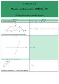 Analisi matematica I - 620 domande e risposte