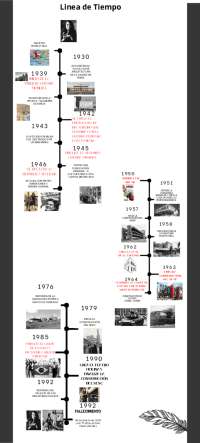 Linea de tiempo Lina bobardi