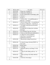Số thứ tự môn học tin